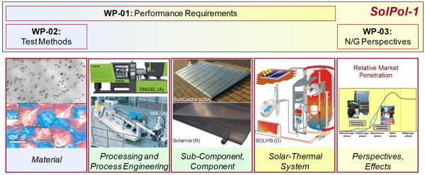 SolPol-1